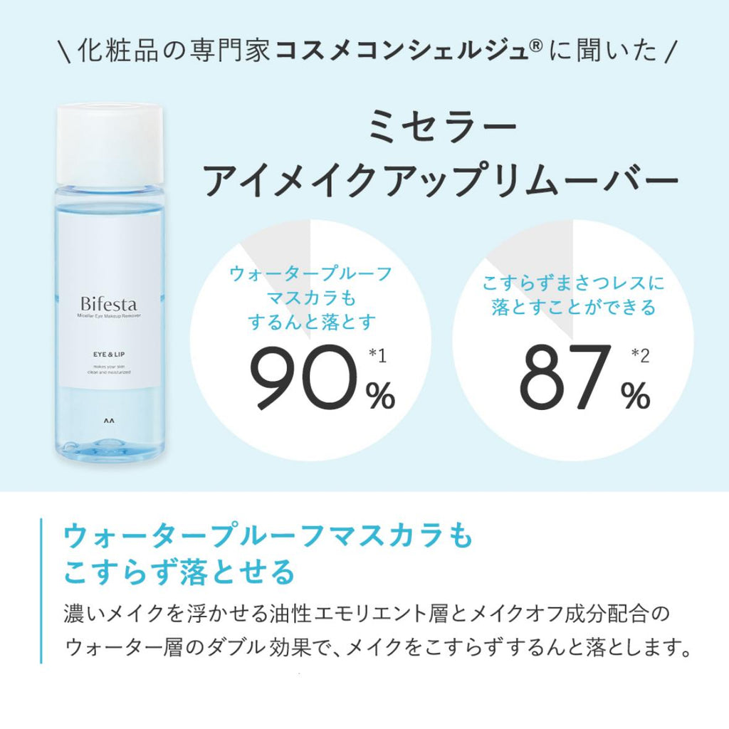 Micellar Eye & Lip Makeup Remover 145ml