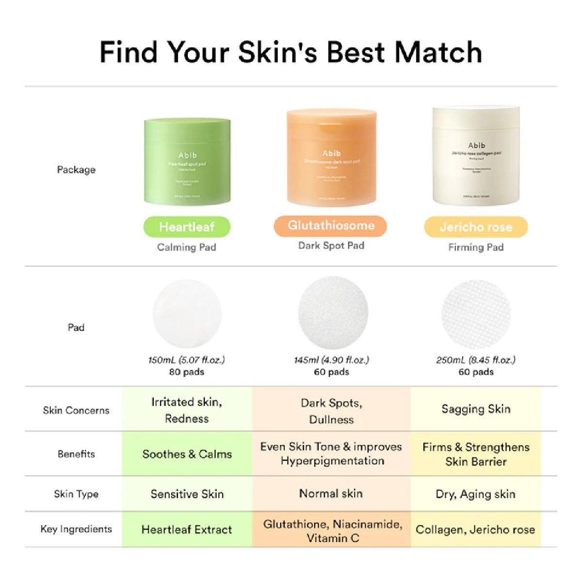 Jericho Rose Collagen Pad Firming Touch 60pcs